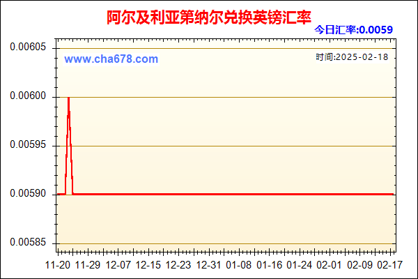 阿尔及利亚第纳尔兑人民币汇率走势图