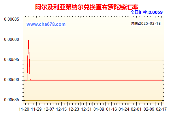 阿尔及利亚第纳尔兑人民币汇率走势图