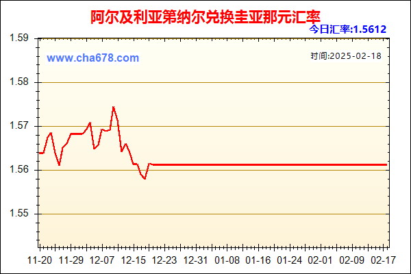 阿尔及利亚第纳尔兑人民币汇率走势图