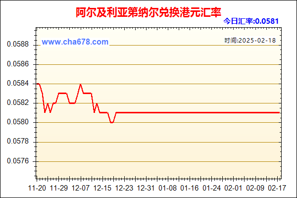 阿尔及利亚第纳尔兑人民币汇率走势图