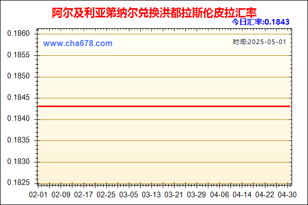 阿尔及利亚第纳尔兑人民币汇率走势图