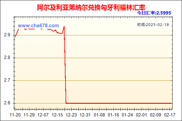 阿尔及利亚第纳尔兑人民币汇率走势图