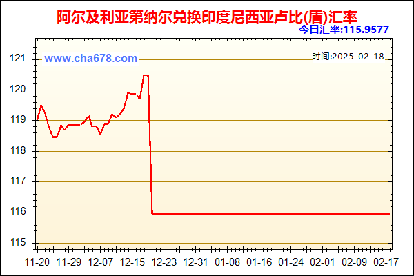 阿尔及利亚第纳尔兑人民币汇率走势图