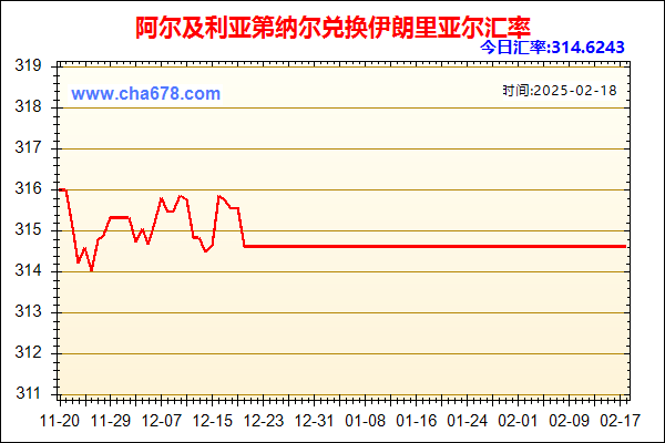 阿尔及利亚第纳尔兑人民币汇率走势图