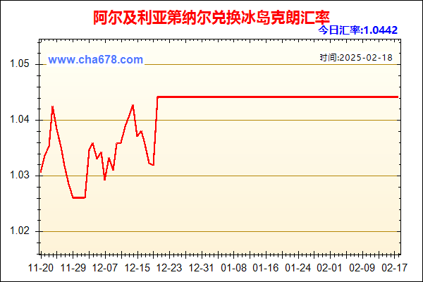 阿尔及利亚第纳尔兑人民币汇率走势图