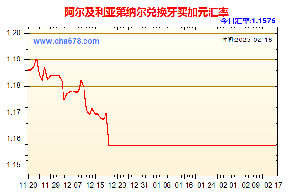 阿尔及利亚第纳尔兑人民币汇率走势图