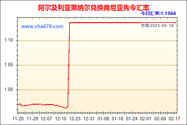 阿尔及利亚第纳尔兑人民币汇率走势图