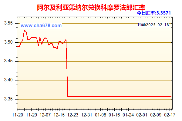 阿尔及利亚第纳尔兑人民币汇率走势图