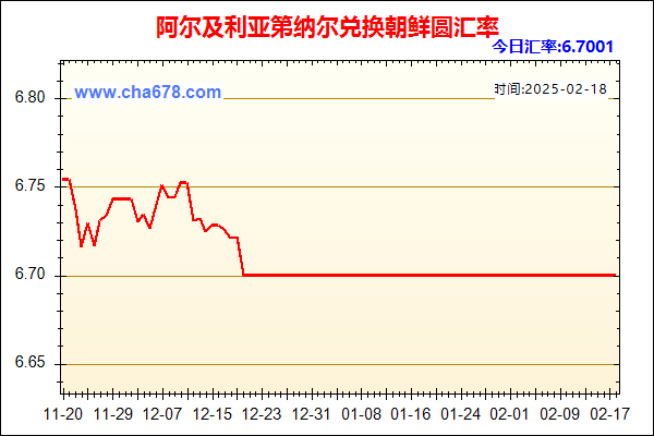 阿尔及利亚第纳尔兑人民币汇率走势图