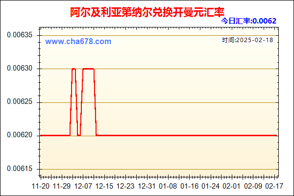 阿尔及利亚第纳尔兑人民币汇率走势图