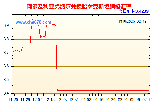 阿尔及利亚第纳尔兑人民币汇率走势图