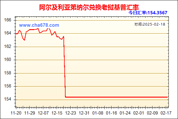 阿尔及利亚第纳尔兑人民币汇率走势图