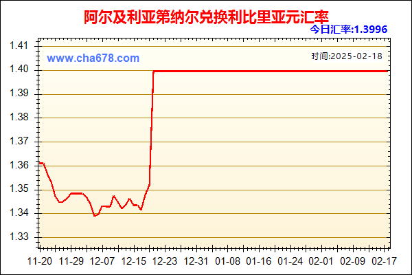 阿尔及利亚第纳尔兑人民币汇率走势图