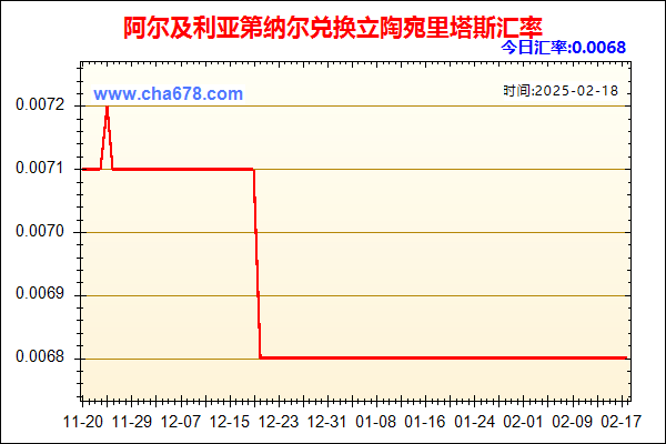 阿尔及利亚第纳尔兑人民币汇率走势图