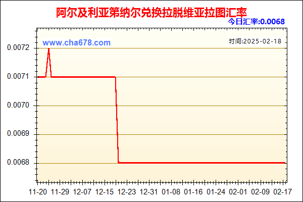 阿尔及利亚第纳尔兑人民币汇率走势图