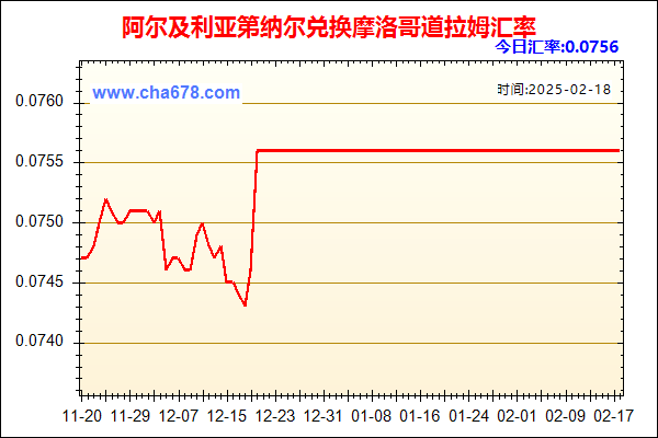 阿尔及利亚第纳尔兑人民币汇率走势图