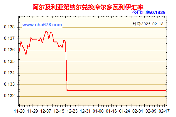 阿尔及利亚第纳尔兑人民币汇率走势图