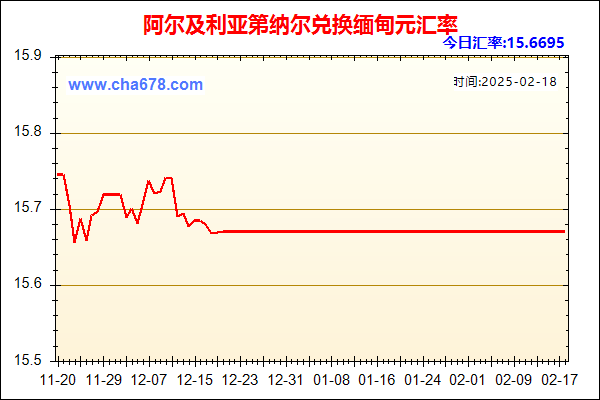 阿尔及利亚第纳尔兑人民币汇率走势图