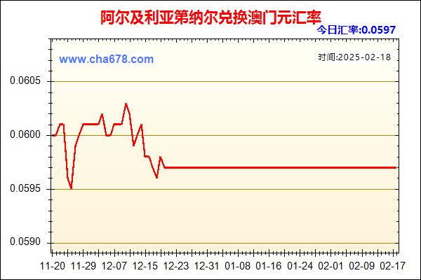 阿尔及利亚第纳尔兑人民币汇率走势图