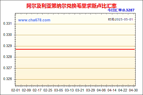 阿尔及利亚第纳尔兑人民币汇率走势图