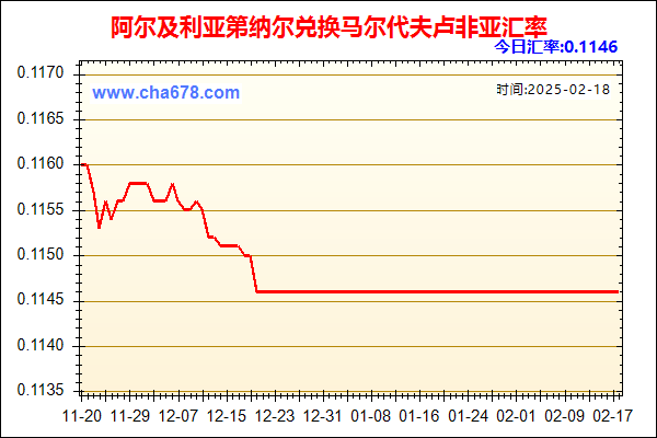 阿尔及利亚第纳尔兑人民币汇率走势图