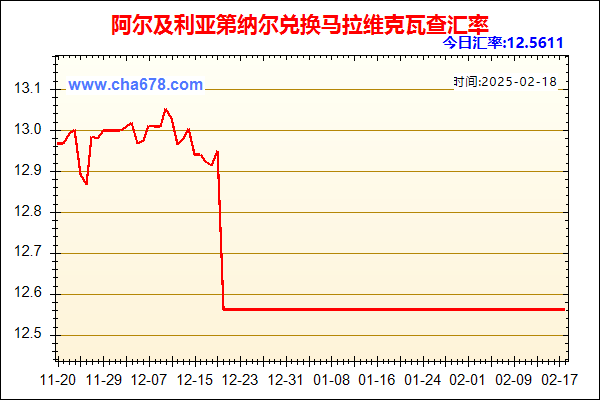 阿尔及利亚第纳尔兑人民币汇率走势图