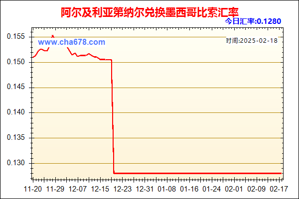 阿尔及利亚第纳尔兑人民币汇率走势图