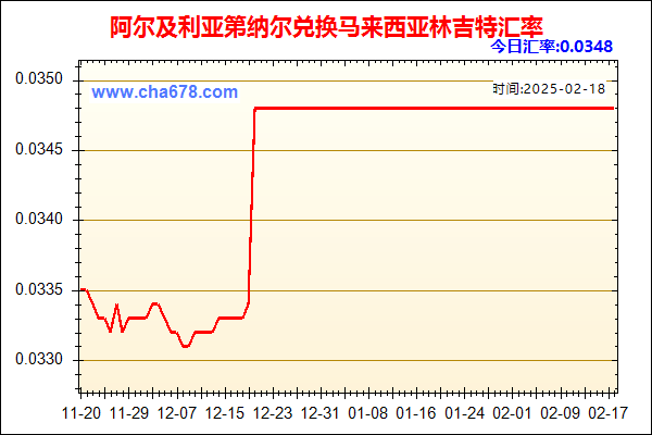 阿尔及利亚第纳尔兑人民币汇率走势图