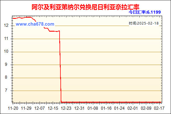 阿尔及利亚第纳尔兑人民币汇率走势图