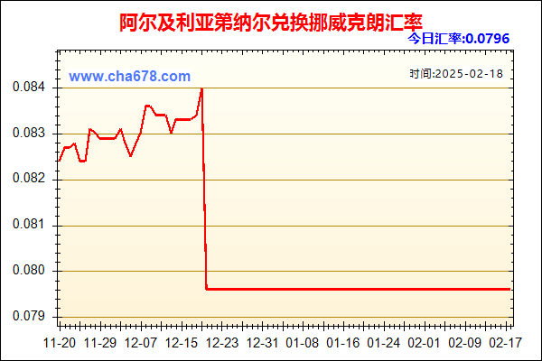 阿尔及利亚第纳尔兑人民币汇率走势图