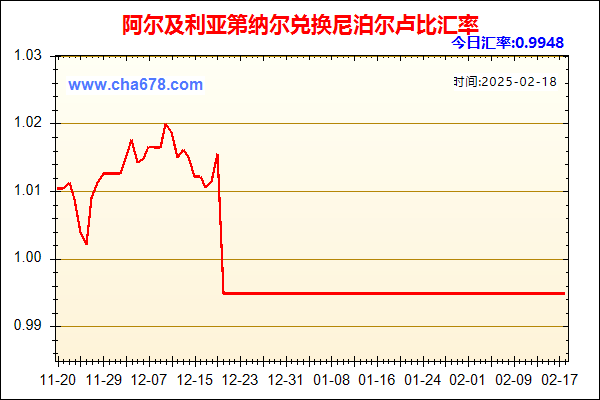 阿尔及利亚第纳尔兑人民币汇率走势图