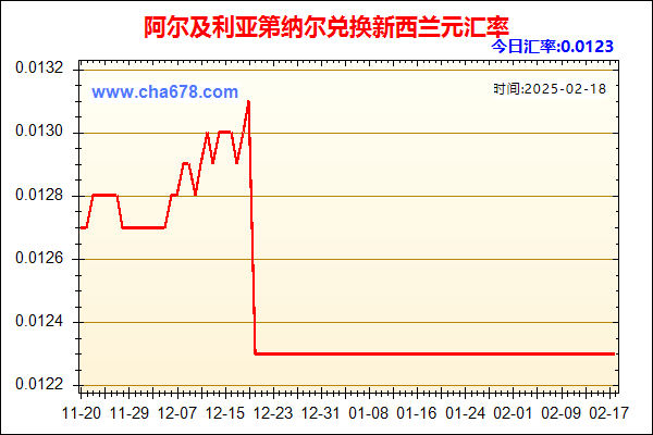 阿尔及利亚第纳尔兑人民币汇率走势图