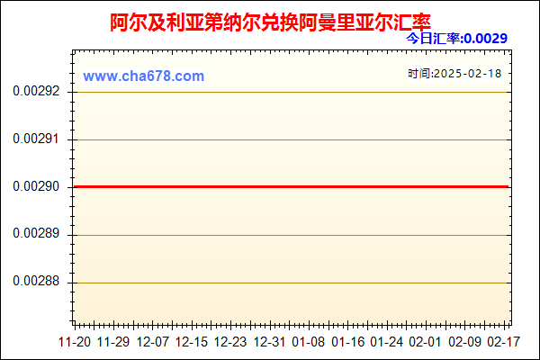 阿尔及利亚第纳尔兑人民币汇率走势图