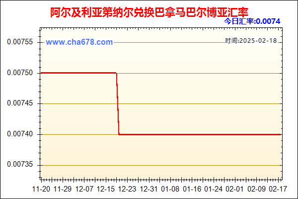 阿尔及利亚第纳尔兑人民币汇率走势图