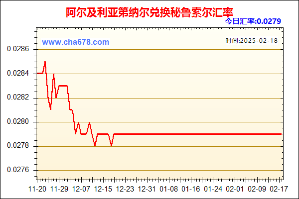 阿尔及利亚第纳尔兑人民币汇率走势图