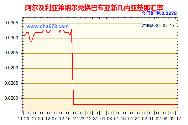 阿尔及利亚第纳尔兑人民币汇率走势图