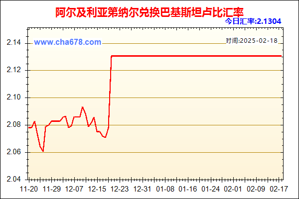 阿尔及利亚第纳尔兑人民币汇率走势图