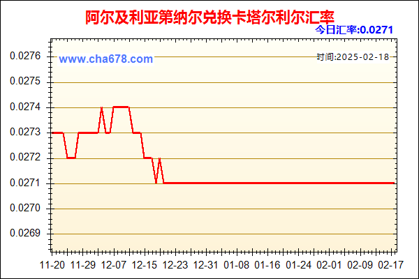 阿尔及利亚第纳尔兑人民币汇率走势图