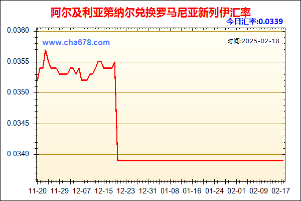 阿尔及利亚第纳尔兑人民币汇率走势图