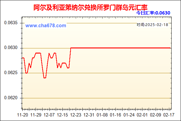 阿尔及利亚第纳尔兑人民币汇率走势图