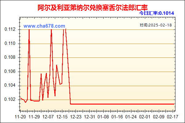 阿尔及利亚第纳尔兑人民币汇率走势图