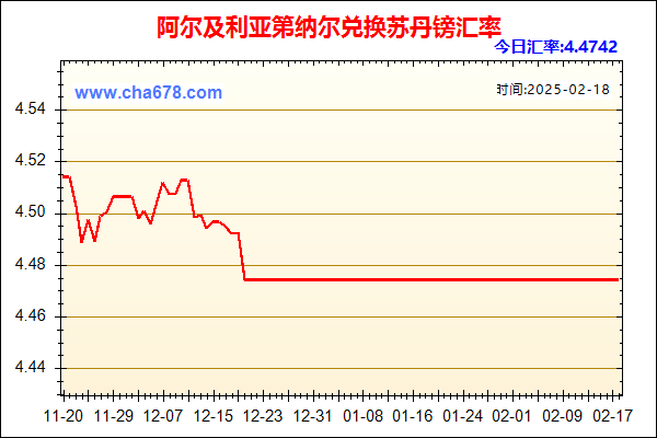 阿尔及利亚第纳尔兑人民币汇率走势图