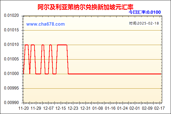 阿尔及利亚第纳尔兑人民币汇率走势图