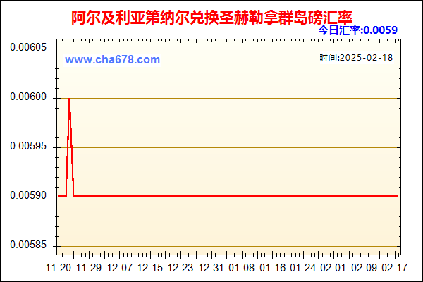 阿尔及利亚第纳尔兑人民币汇率走势图