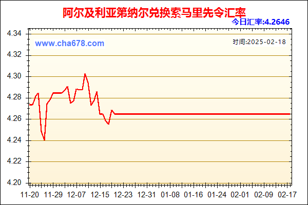 阿尔及利亚第纳尔兑人民币汇率走势图