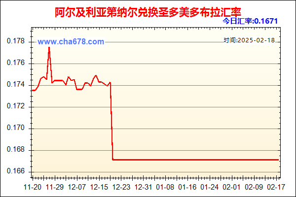 阿尔及利亚第纳尔兑人民币汇率走势图