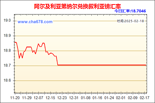 阿尔及利亚第纳尔兑人民币汇率走势图