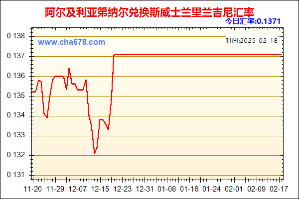 阿尔及利亚第纳尔兑人民币汇率走势图