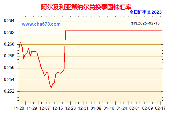 阿尔及利亚第纳尔兑人民币汇率走势图