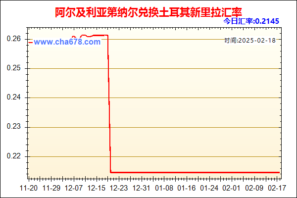 阿尔及利亚第纳尔兑人民币汇率走势图